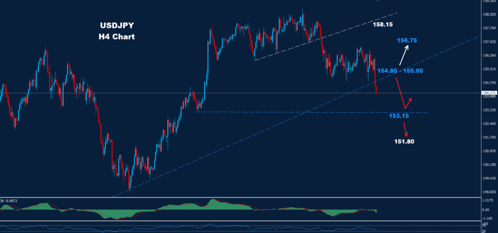 USD/JPY – 27.01.2025