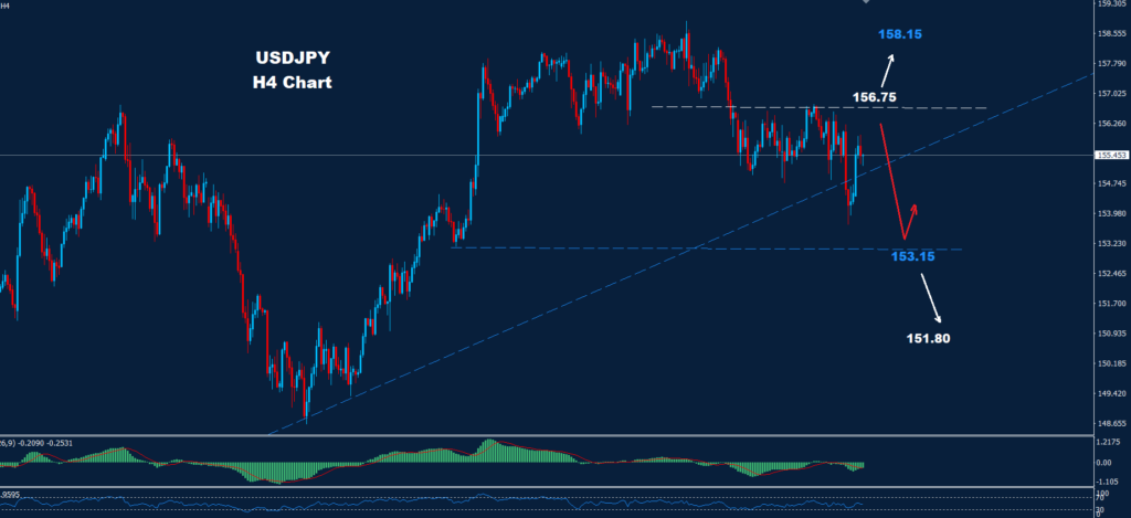 USD/JPY –28.01.2025