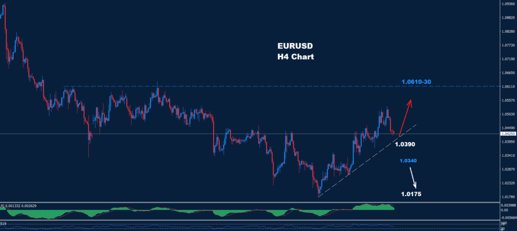 EUR/USD –30.01.2025