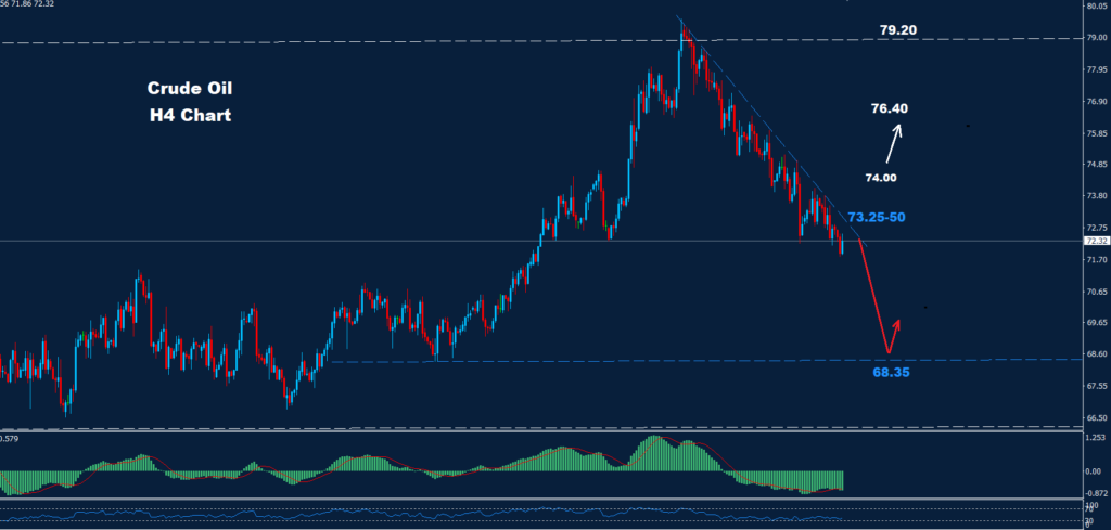 Crude Oil –30.01.2025