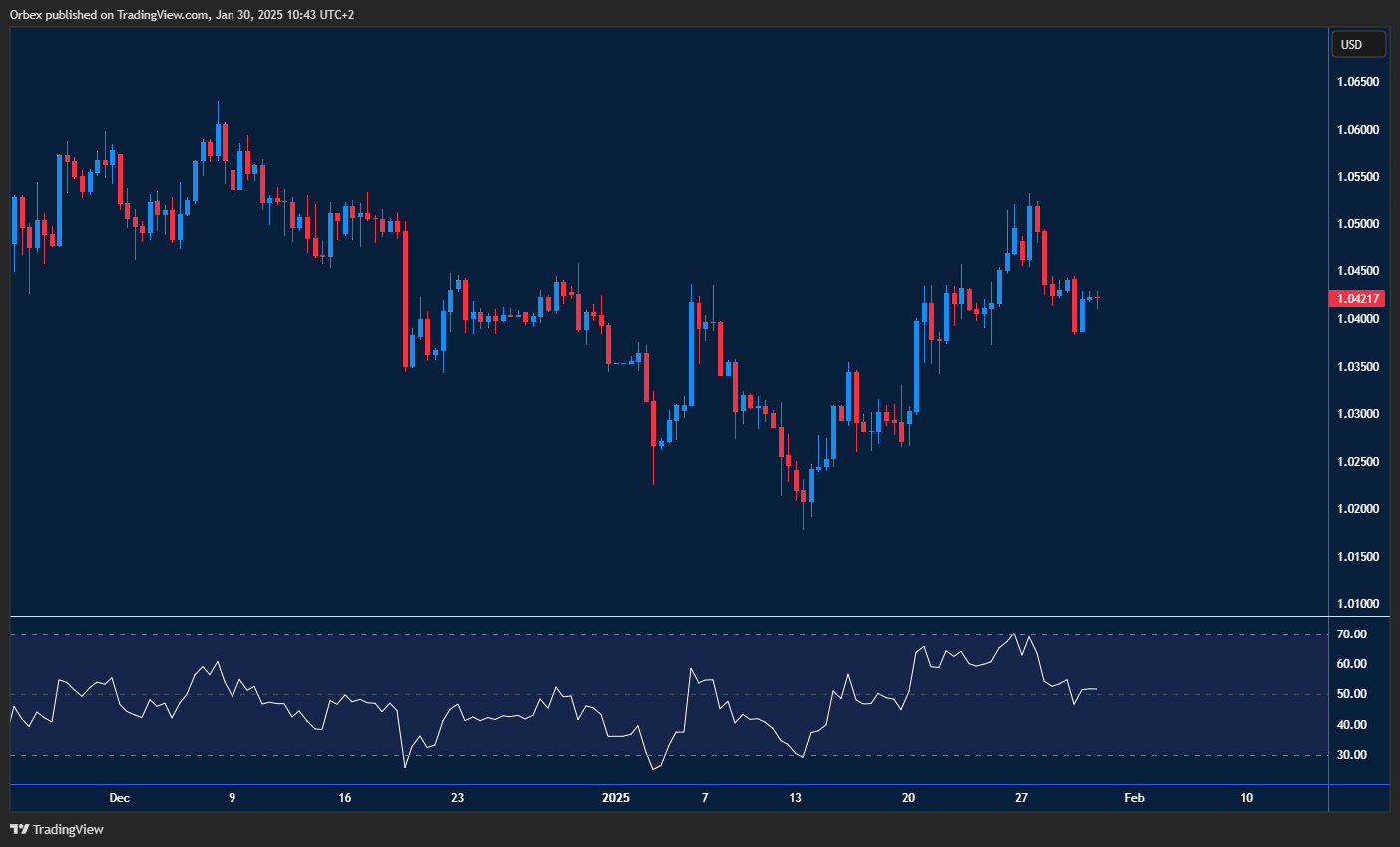 EURUSD awaits NFP as economic pressures mount, eyeing key levels.