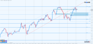 dow jones d1