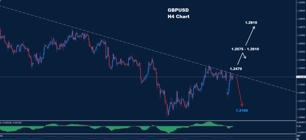 GBP/USD –04.02.2025
