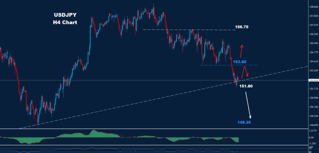 USD/JPY – 06.02.2025