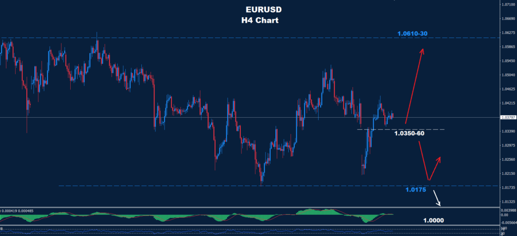 EUR/USD –07.02.2025