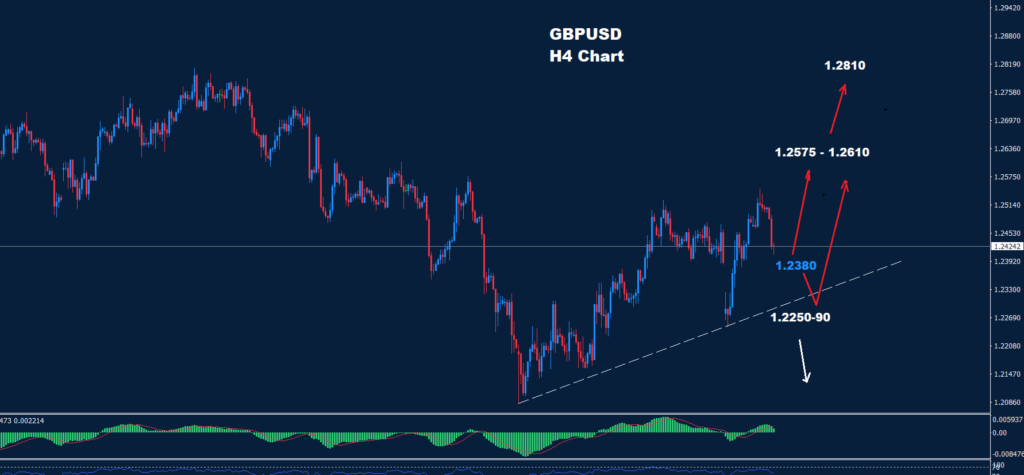 GBP/USD –07.02.2025