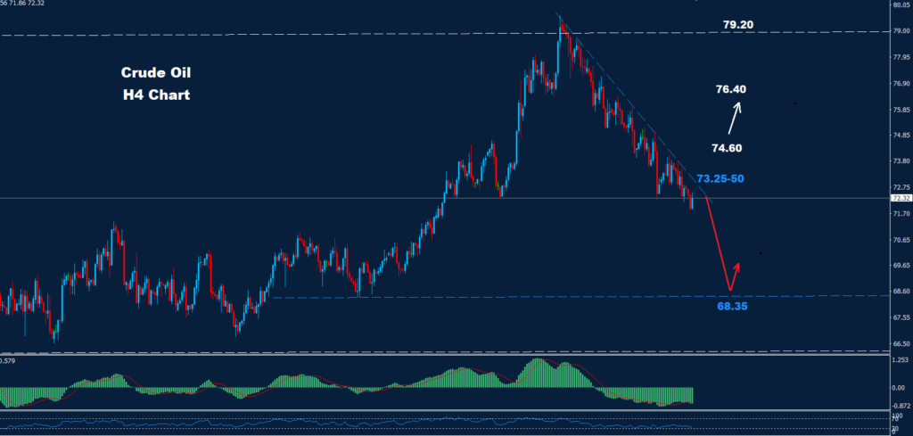 Crude Oil –07.02.2025