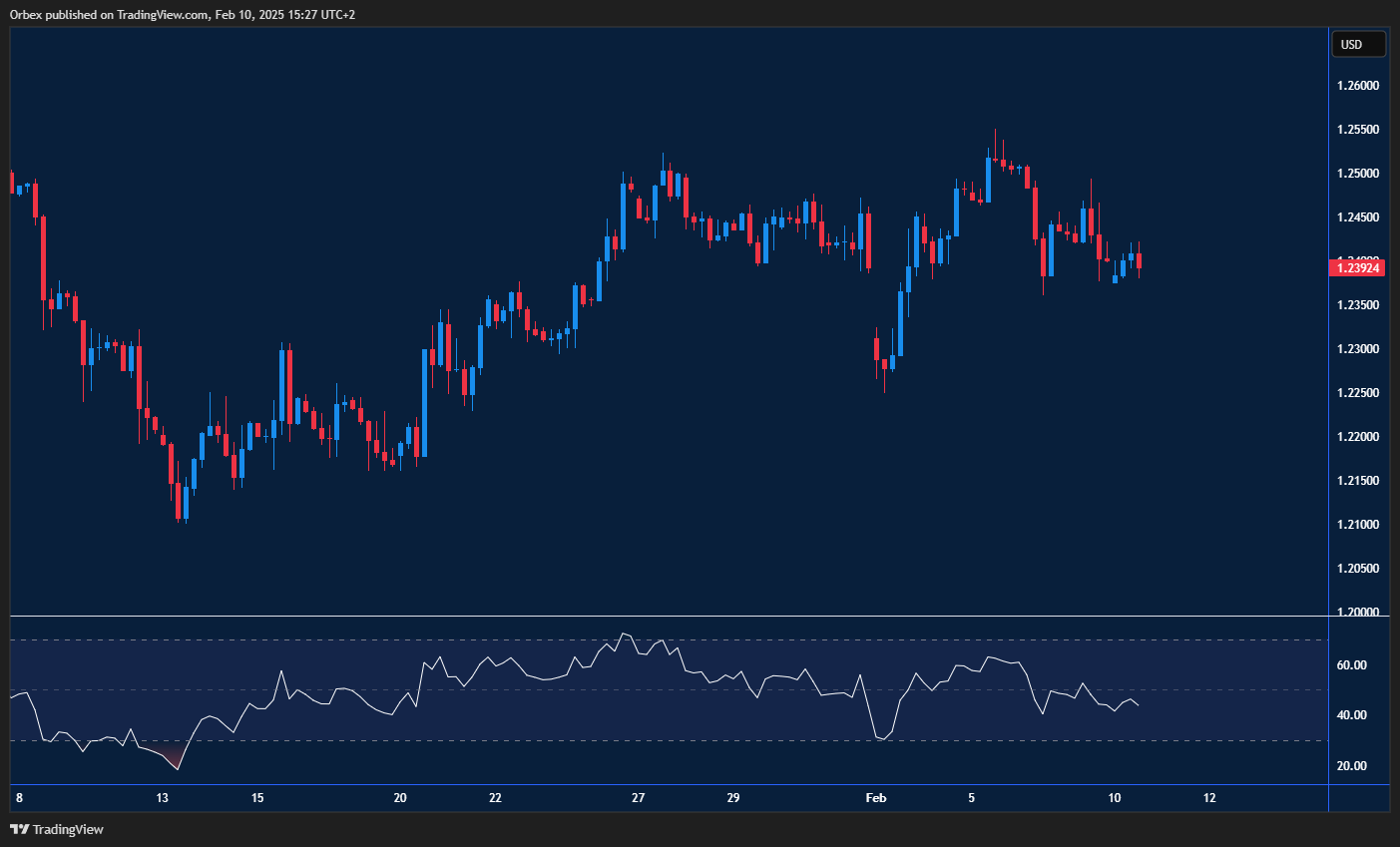 GBPUSD grinding higher, support at 1.2350 and 1.2280