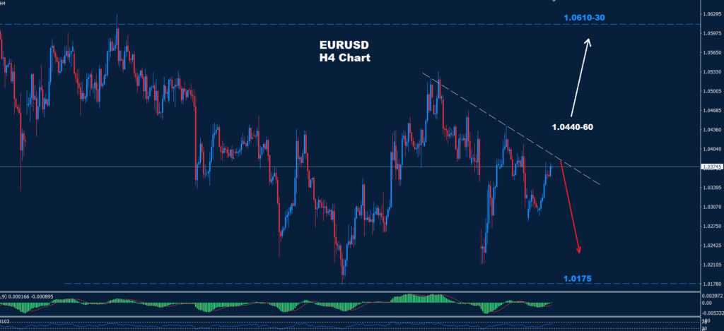 EUR/USD –12.02.2025