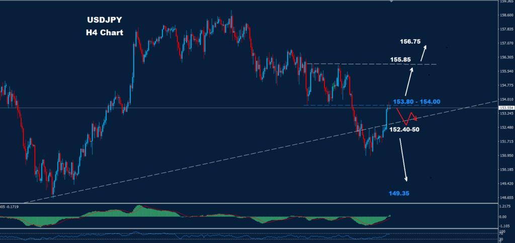 USD/JPY –12.02.2025