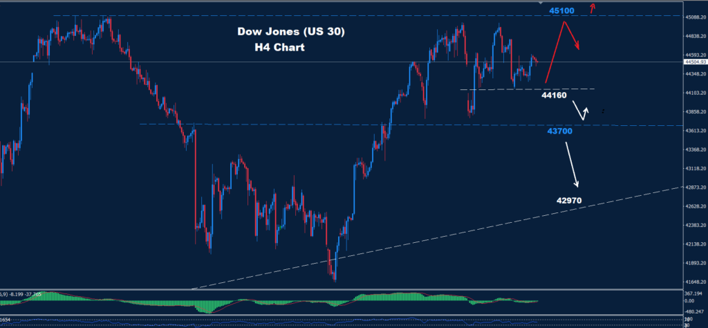 Dow Jones –12.02.2025