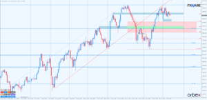dow jones d1