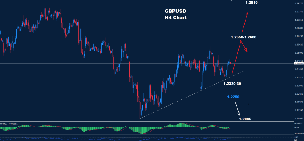 GBP/USD – 13.02.2025