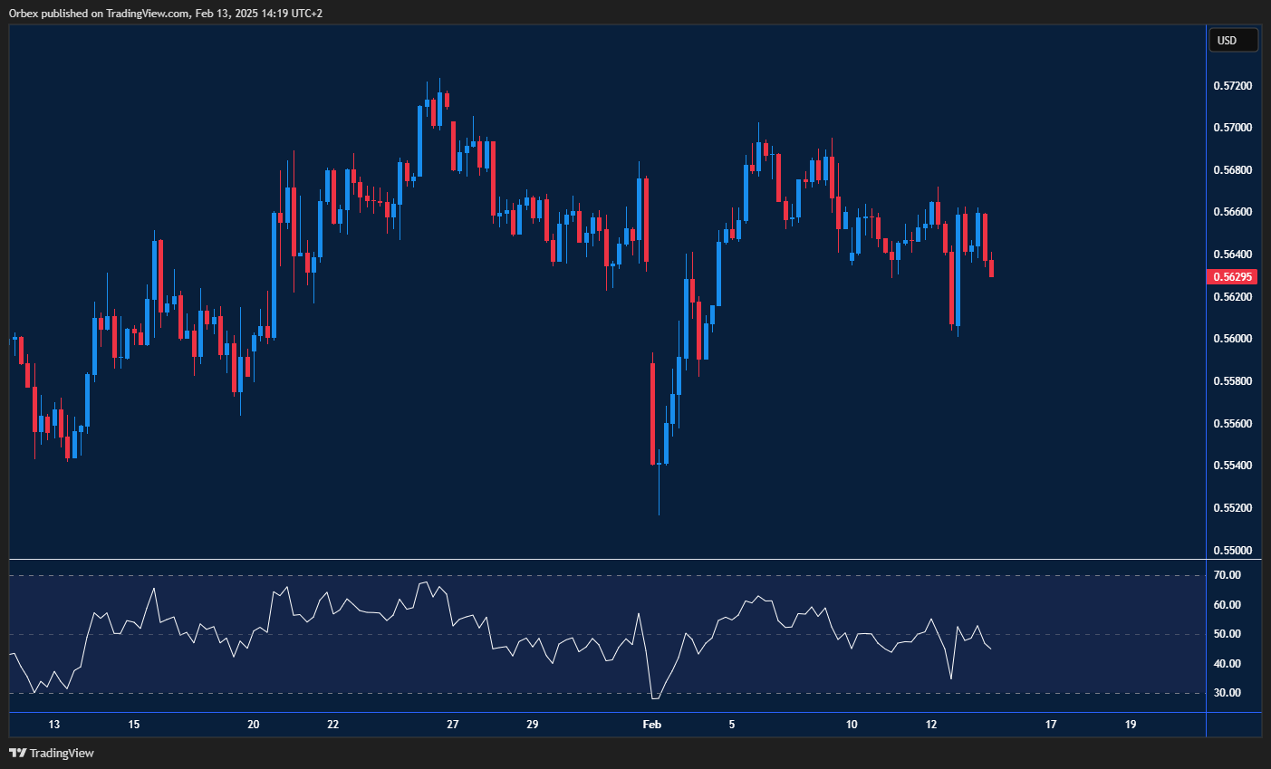 لرسم البياني يوضح قناة هبوطية للدولار النيوزيلندي/الدولار الأمريكي، مع هدف محتمل عند 0.5600