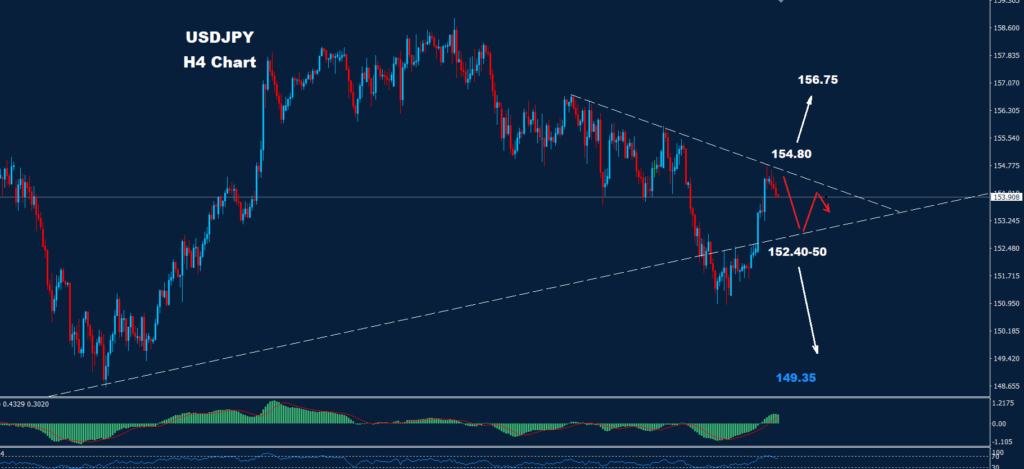USD/JPY – 14.02.2025