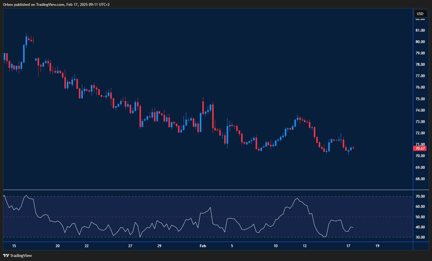 USOIL(Crude) remains bearish as price action nears key support levels.