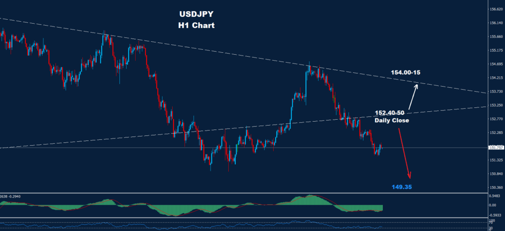 USD/JPY –20.02.2025