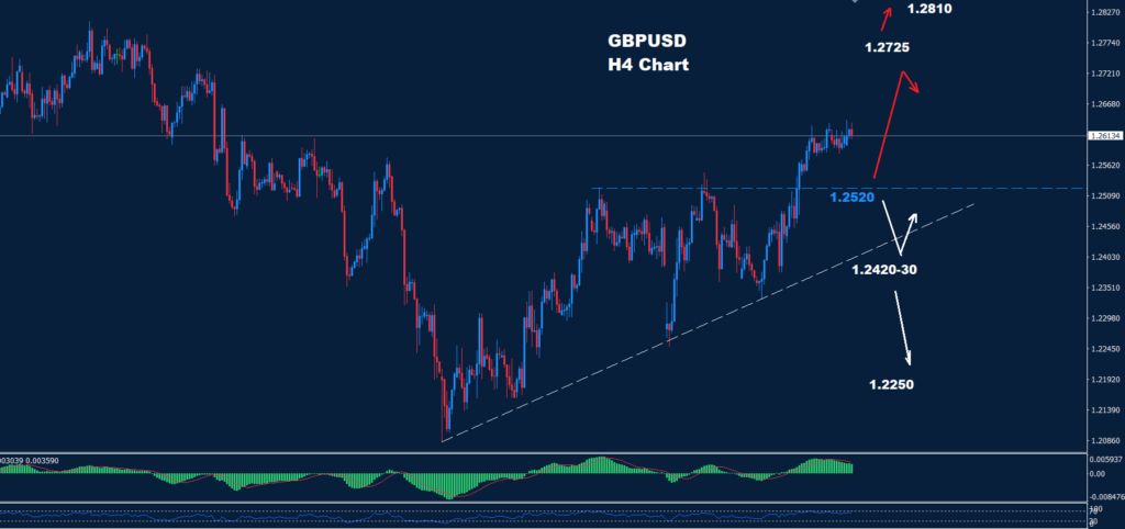 GBP/USD –20.02.2025