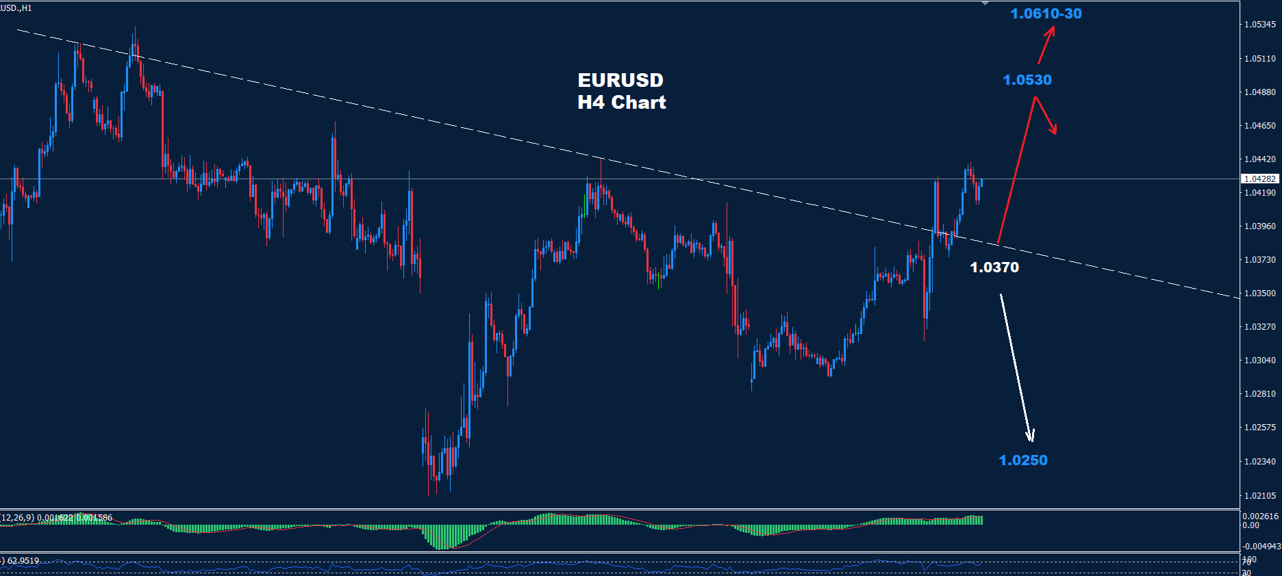 EUR/USD –20.02.2025 - Orbex Forex Trading Blog