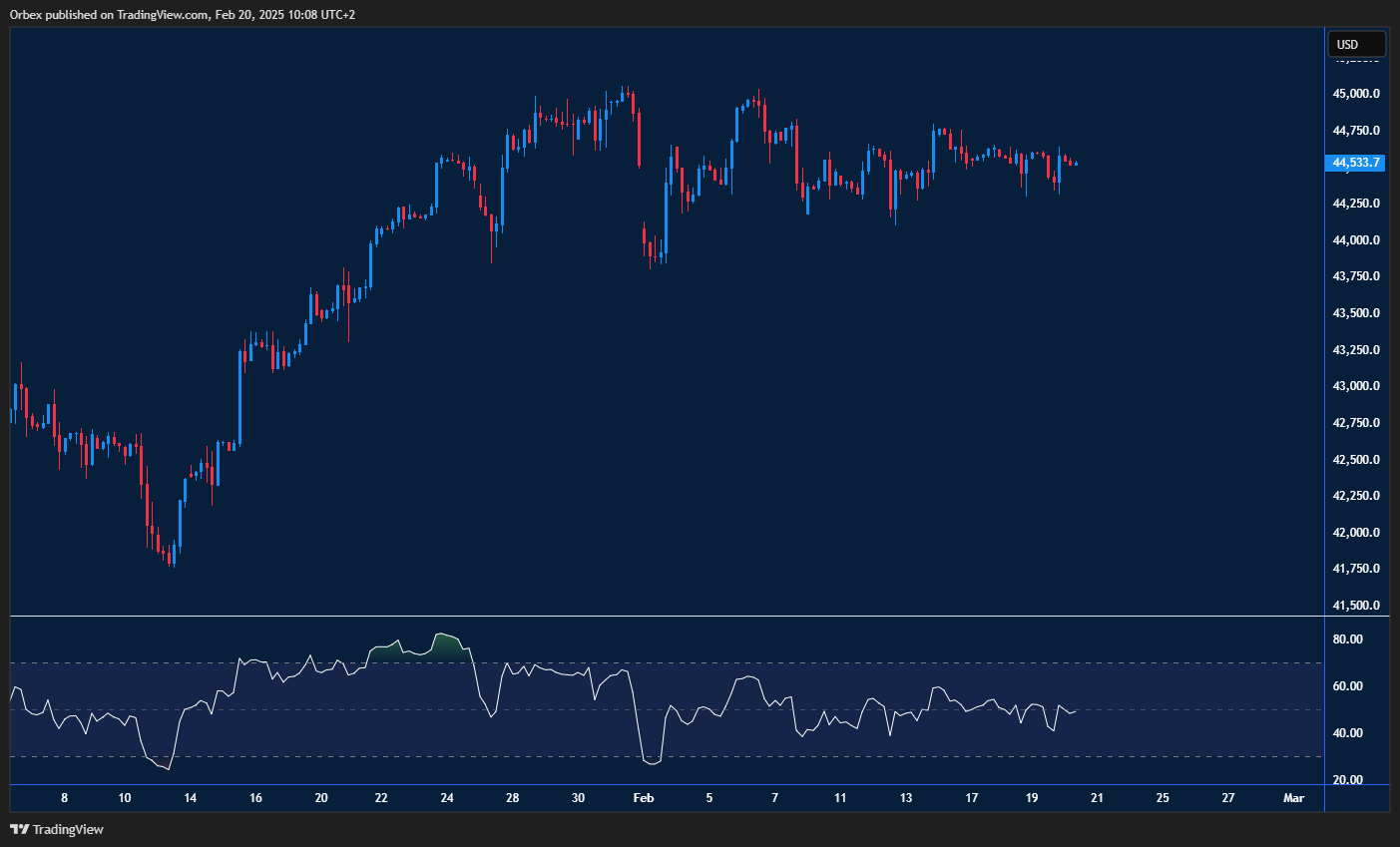 US 30(dow jones) stalls in consolidation as profit-taking and selling pressure build