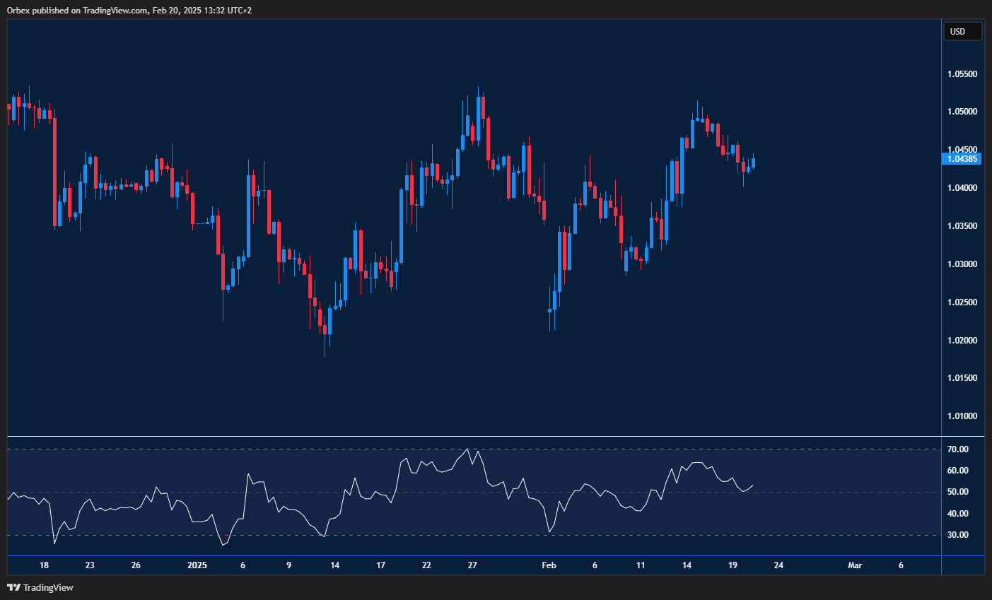 اليورو/الدولار الأمريكي: تذبذب مستمر مع اختبار مقاومة 1.0500