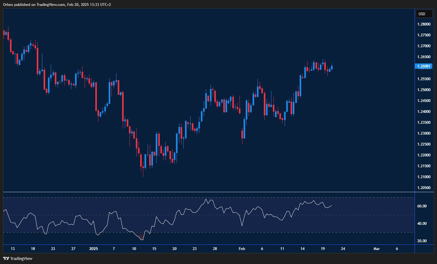 الجنيه الإسترليني/الدولار الأمريكي: استقرار مع اختبار مستوى 1.2650 ودعم رئيسي عند 1.2430