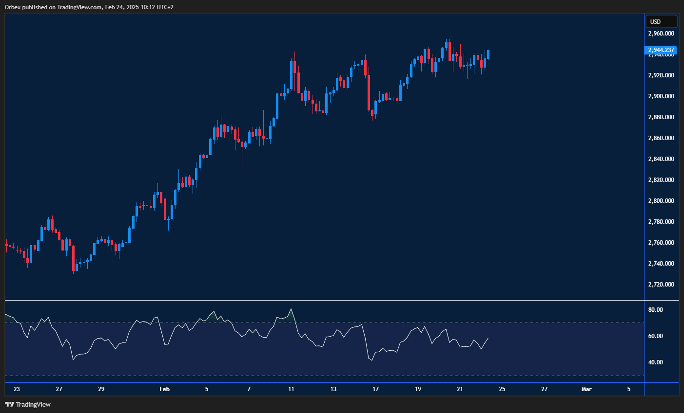 Gold pauses near highs, testing resistance with potential pullback risk.
