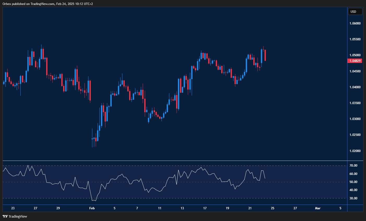 اليورو/الدولار الأمريكي (EUR/USD): استمرار الزخم الصعودي مع تسجيل قمم جديدة واختبار مستويات مقاومة رئيسية.