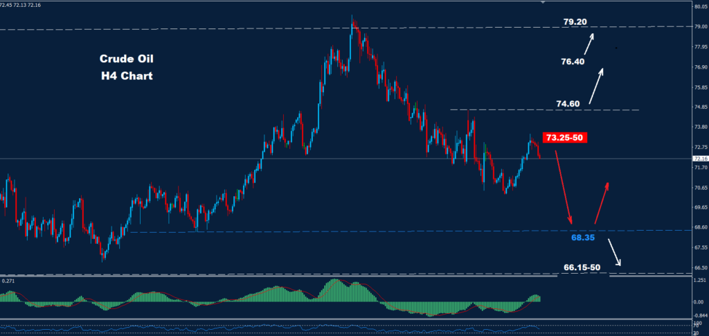 النفط الخام 26-02-2025