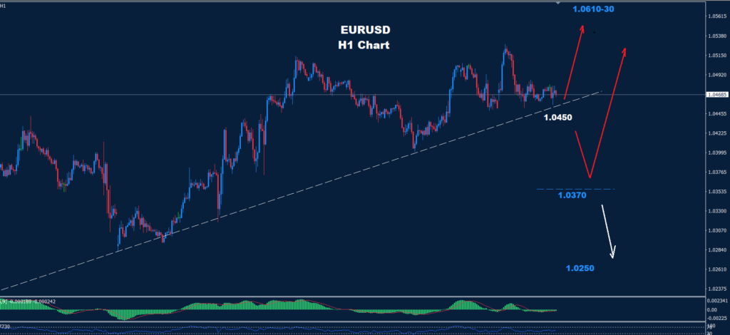 EUR/USD –27.02.2025