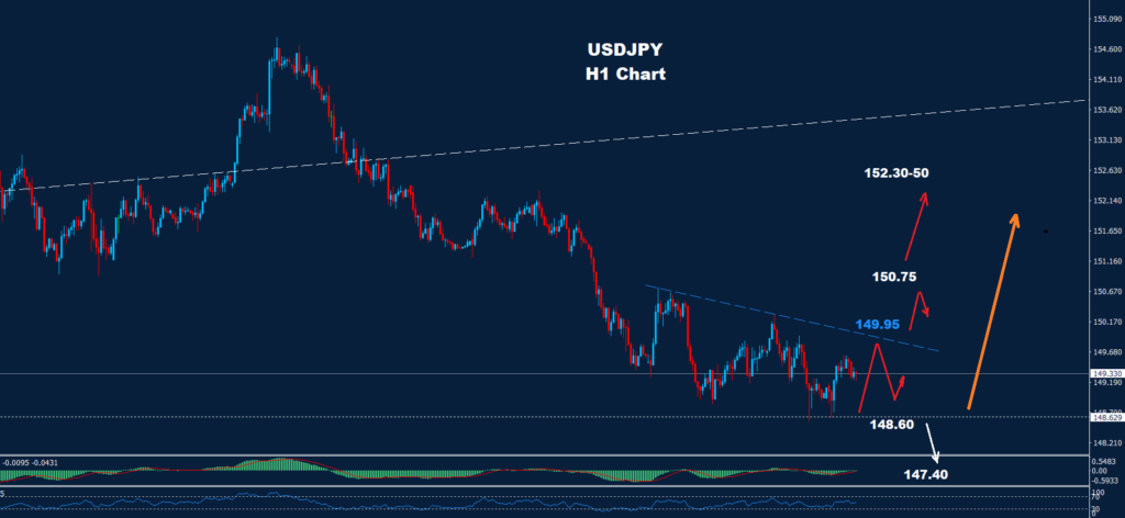 USD/JPY –27.02.2025