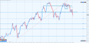 dow jones d1