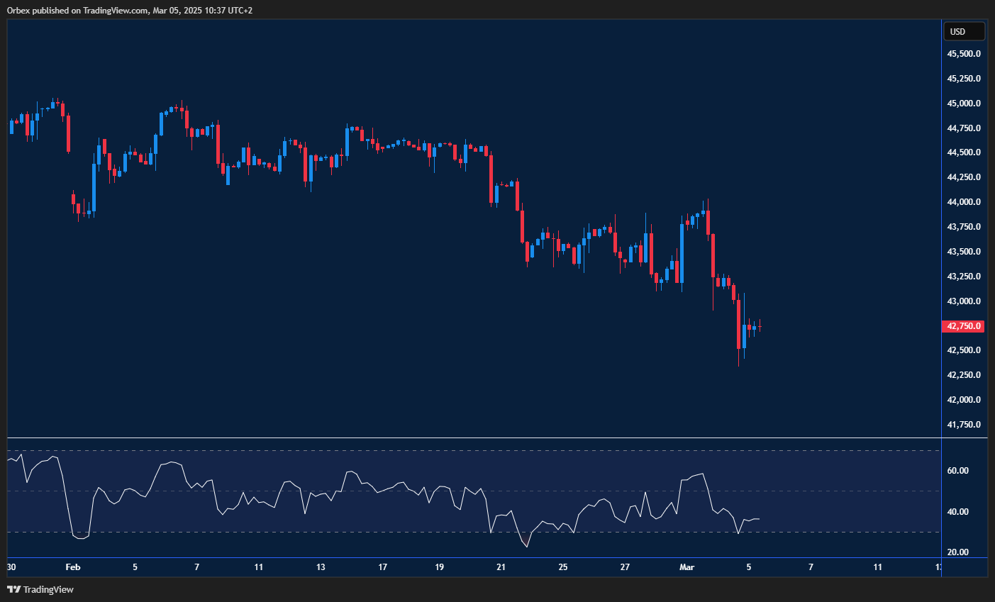 Dow Jones struggles as tariffs weigh, testing key resistance for recovery.