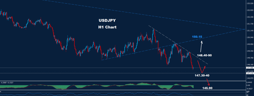 USD/JPY –06.03.2025