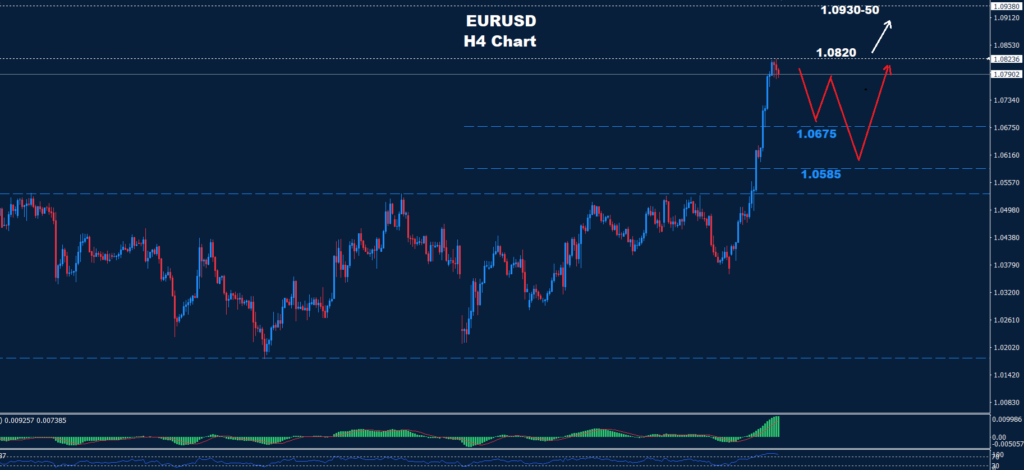 EUR/USD –06.03.2025