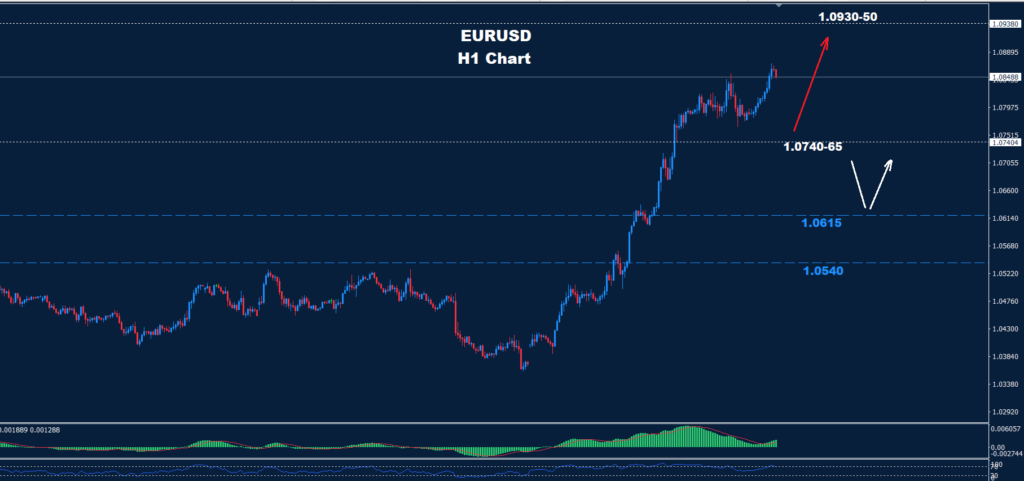 EUR/USD – 11.03.2025