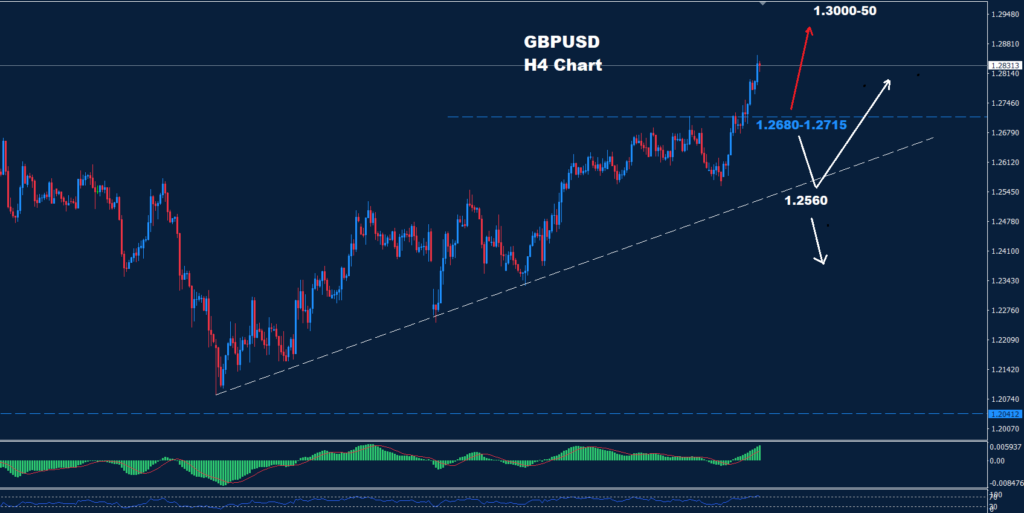 GBP/USD – 11.03.2025