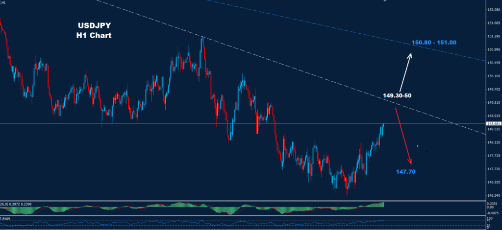 USD/JPY – 11.03.2025