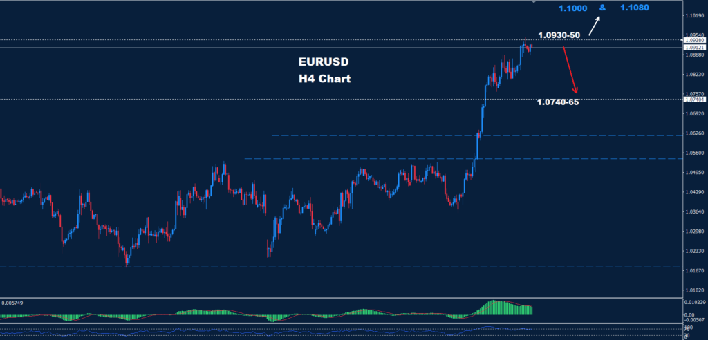 EUR/USD –13.03.2025