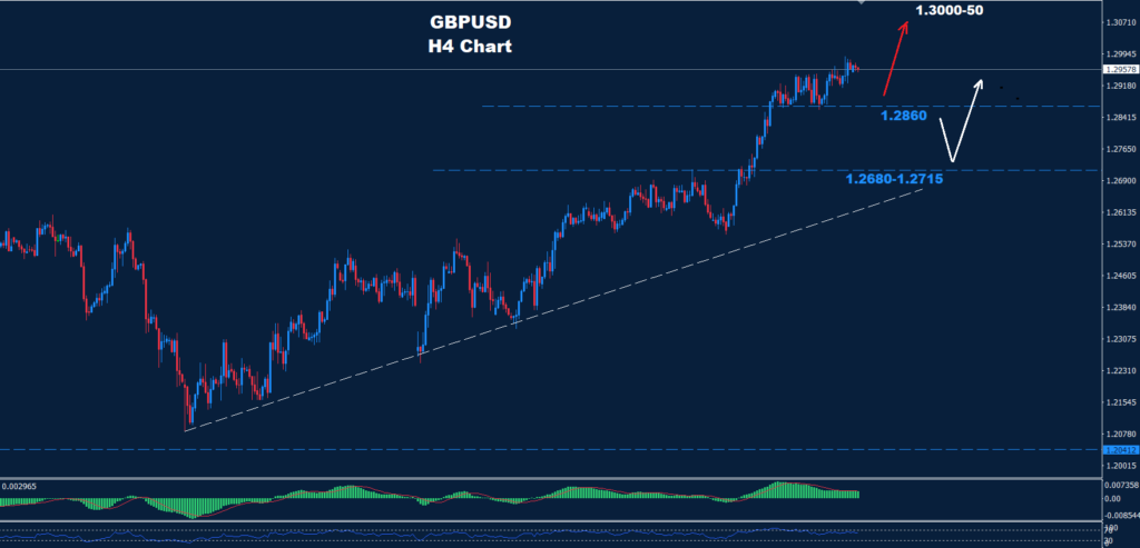 GBP/USD –13.03.2025