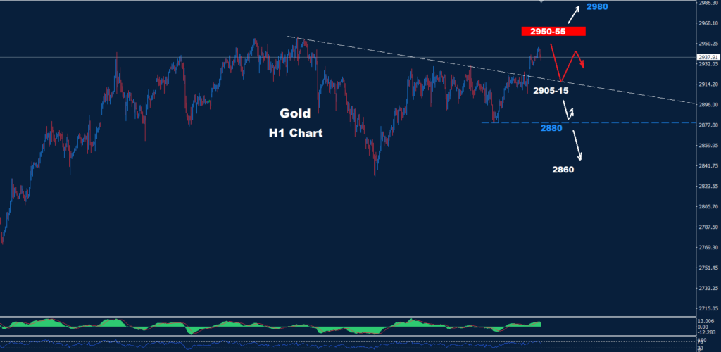Gold–13.03.2025