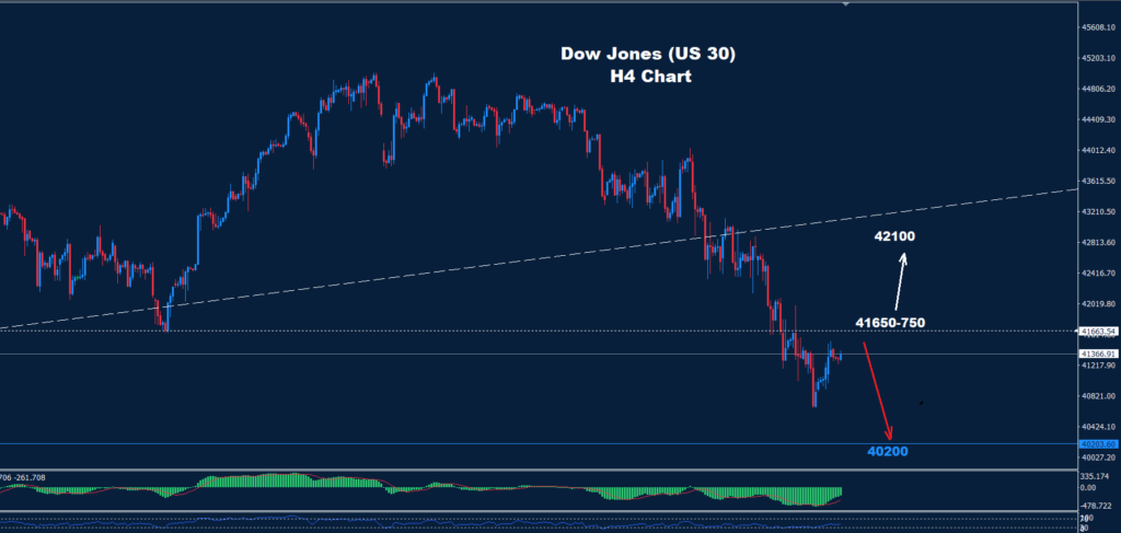 Dow Jones–17.03.2025