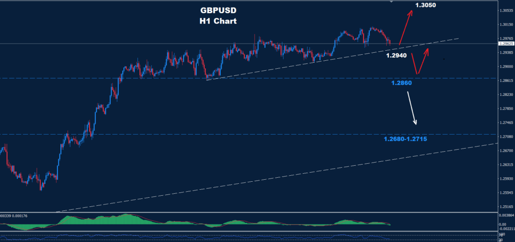 GBP/USD –19.03.2025