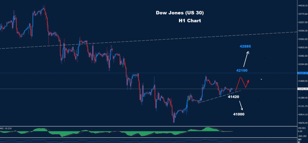 Dow Jones–19.03.2025