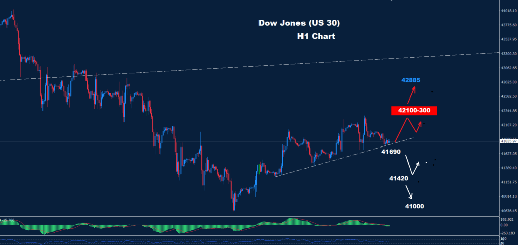 Dow Jones–21.03.2025