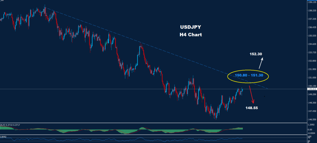 USD/JPY –21.03.2025
