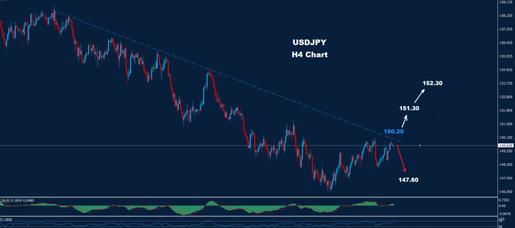 USD/JPY –24.03.2025