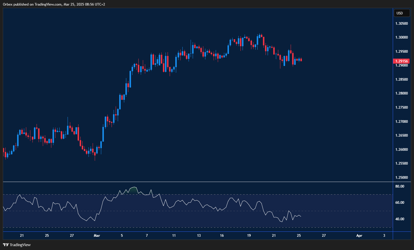 GBPUSD holds its range as bulls defend key support, eyeing a breakout higher.
