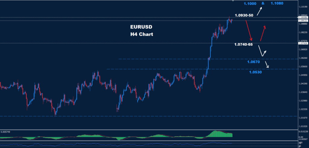 EUR/USD –26.03.2025