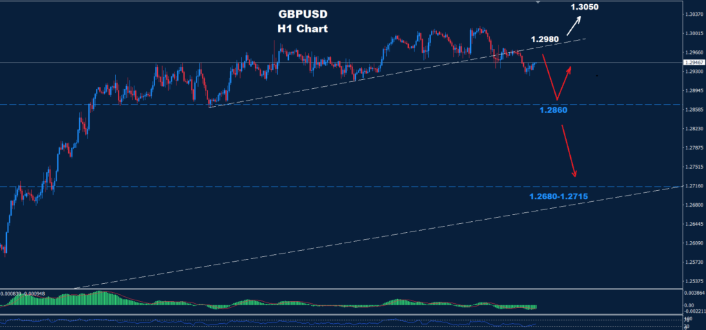 GBP/USD –26.03.2025